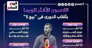 ميسي وصيفا فى قائمة الأكثر تتويجا بألقاب "بيج 5" وغياب رونالدو.. إنفو جراف