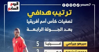 ترتيب هدافي تصفيات امم افريقيا