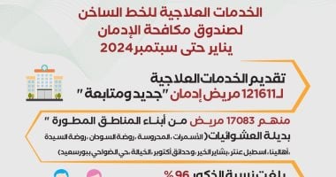 خدمات صندوق مكافحة الإدمان لعلاج وتأهيل المرضى خلال 9 أشهر.. إنفوجراف