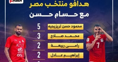 تريزيجيه يتربع على عرش هدافى المنتخب فى عهد حسام حسن.. إنفوجراف