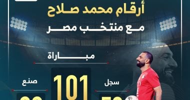 أرقام محمد صلاح مع منتخب مصر بعد نهاية معسكر أكتوبر.. إنفوجراف