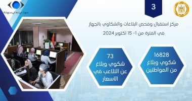 حماية المستهلك يحرر 1558 مخالفة خلال أسبوعين للبيع بأزيد من السعر المعلن