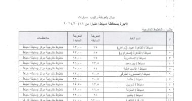 محافظ دمياط يعتمد تعريفة التاكسي ويعلن أسعار التعريفة الجديدة للمواصلات