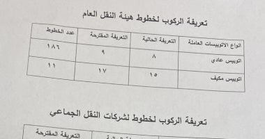 أسعار تذكرة أتوبيسات النقل العام والجماعى بالقاهرة بعد تحريك أسعار الوقود