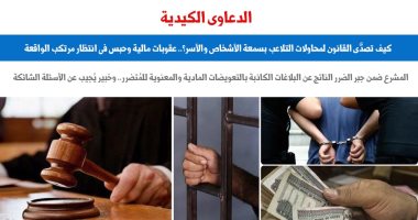 بلاغات كيدية.. كيف تصدى القانون لمحاولات التلاعب بسمعة الأشخاص؟ .. برلماني