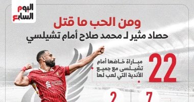 ليفربول ضد تشيلسي.. حصاد مثير لـ محمد صلاح أمام البلوز قبل قمة الدوري الإنجليزي