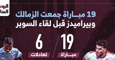 19 مباراة جمعت الزمالك وبيراميدز قبل لقاء السوبر اليوم.. إنفوجراف