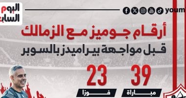 أرقام جوميز مع الزمالك قبل مواجهة بيراميدز فى السوبر المصري.. إنفوجراف