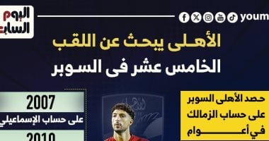 الأهلي يبحث عن اللقب الخامس عشر فى السوبر المصري.. إنفوجراف