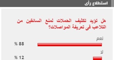 %88 من القراء يطالبون بتكثيف الحملات لمنع السائقين من التلاعب فى تعريفة المواصلات