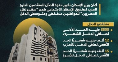 "الإسكان" تعلن تغيير حدود الدخل بـ"سكن لكل المصريين" (إنفوجراف)