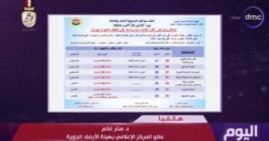 الأرصاد: انخفاض ملحوظ فى درجات الحرارة ونشاط معتدل فى الرياح