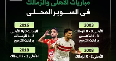 مباريات الأهلى والزمالك فى كأس السوبر المحلى قبل مواجهة الخميس.. إنفوجراف