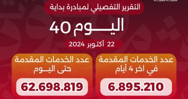 وزير الصحة يعلن وصول خدمات المبادرة الرئاسية «بداية» لـ62.7 مليون خدمة