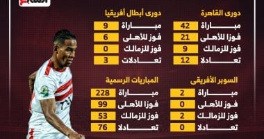 تاريخ مواجهات الأهلي والزمالك في كل البطولات قبل لقاء السوبر.. إنفو جراف