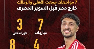 7 مواجهات جمعت الأهلى والزمالك خارج مصر قبل السوبر المصري.. إنفو جراف