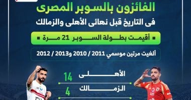 الفائزون بالسوبر المصري في التاريخ قبل نهائي الاهلى والزمالك.. إنفوجراف