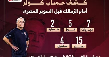 كشف حساب كولر أمام الزمالك قبل كأس السوبر المحلى.. إنفو جراف