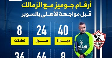 أرقام جوميز مع الزمالك قبل مواجهة الأهلى بالسوبر.. إنفو جراف