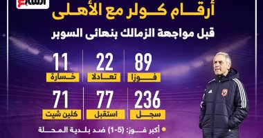 أرقام كولر مع الأهلى قبل مواجهة الزمالك بنهائى السوبر.. إنفو جراف