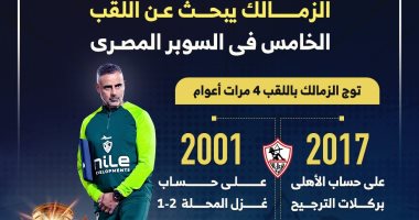 الزمالك يبحث عن اللقب الخامس فى السوبر المصرى أمام الأهلى.. إنفو جراف