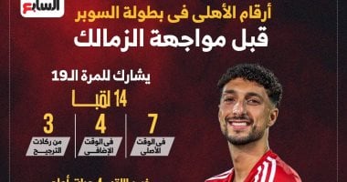 أرقام الأهلى فى بطولة السوبر قبل مواجهة الزمالك.. إنفو جراف