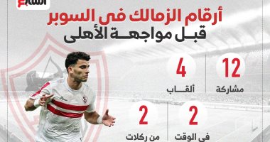 أرقام الزمالك فى السوبر قبل مواجهة الأهلى.. إنفو جراف