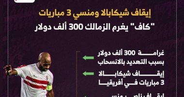 عقوبات كاف ضد الزمالك بسبب السوبر الأفريقى.. إنفوجراف