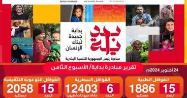 جامعة بنها تصدر تقريرها حول نتائج الأسبوع الثامن لمبادرة "بداية"
