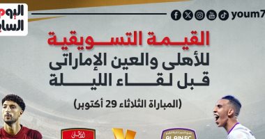 القيمة التسويقية للأهلى والعين الإماراتى قبل لقاء الليلة.. إنفو جراف