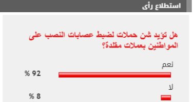 %92 من القراء يطالبون بشن حملات لضبط عصابات النصب على المواطنين بعملات مقلدة