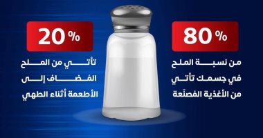 وزارة الصحة : 80% من نسبة الملح بالجسم من الأغذية المصنعة