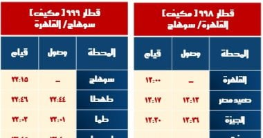 السكة الحديد: تشغيل خدمة جديدة بالوجه القبلى بعربات مكيفة فرنساوى مطور