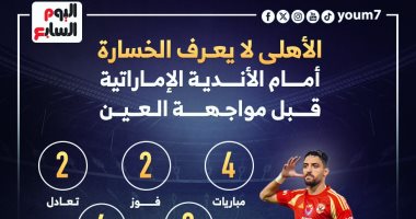 الأهلى لا يعرف الخسارة أمام الأندية الإماراتية قبل مواجهة العين.. إنفوجراف