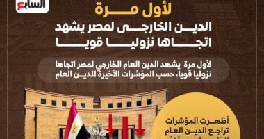 لأول مرة.. الدين الخارجى لمصر يشهد اتجاها نزوليا قويا.. إنفوجراف