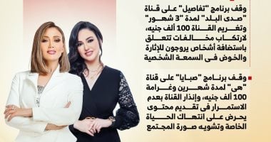 وقف برامج "تفاصيل" و"صبايا" على قناتى "صدى البلد" و"هى" (إنفوجراف)