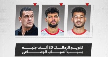 اتحاد الكرة يعلن عقوبات على الزمالك وثلاثى الفريق بعد أزمة السوبر (إنفوجراف)