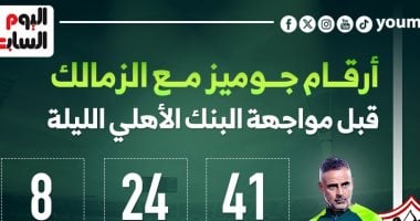 أرقام جوميز مع الزمالك قبل مواجهة البنك الأهلى الليلة.. إنفوجراف 