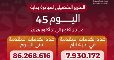 الصحة تعلن وصول خدمات المبادرة الرئاسية بداية لـ86.2 مليون خدمة منذ انطلاقها