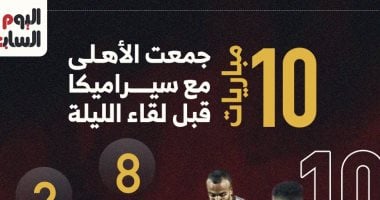 10 مباريات جمعت الأهلي وسيراميكا قبل لقاء الليلة.. إنفو جراف