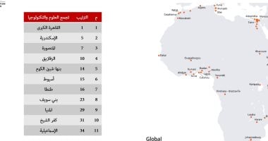 تقدم مصر بمؤشر الابتكار العالمى