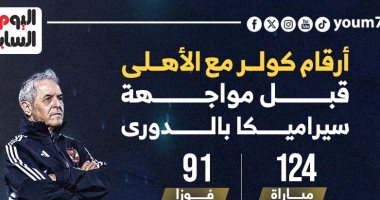 أرقام كولر مع الأهلي قبل مواجهة سيراميكا فى الدوري.. إنفوجراف