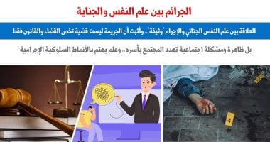 العلاقة بين علم النفس الجنائى والإجرام "وثيقة".. نقلا عن "برلماني"