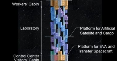 مصعد الفضاء.. أول أسانسير فى العالم لاستكشاف الفضاء طوله 22 ألف ميل - التقرير
