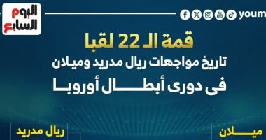 قمة الـ22 لقبا بين ريال مدريد ضد ميلان فى دوري أبطال أوروبا.. إنفوجراف