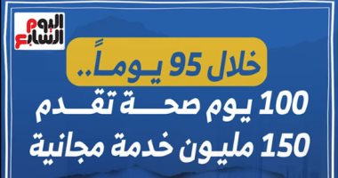 خلال 95 يوماً.. 100يوم صحة تقدم 150 مليون خدمة مجانية