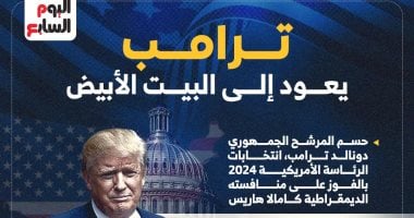 ترامب يعود إلى البيت الأبيض.. إنفوجراف