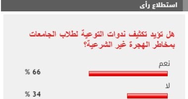 66% من القراء يطالبون بتوعية طلاب الجامعات بمخاطر الهجرة غير الشرعية