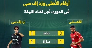 أرقام الأهلى وزد اف سى في الدوري قبل لقاء الليلة.. إنفو جراف