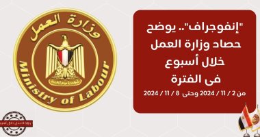 وزارة العمل فى 7 أيام.. محمد جبران يلتقى سفيرى بلغاريا وسيرلانكا لفتح سوق العمالة